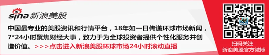 美股尾盘：增长与风险齐飞，动能反弹卷土重来