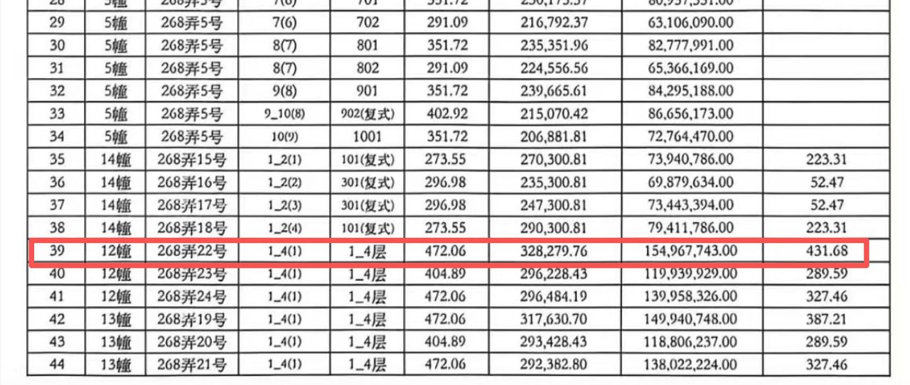 上海两大“30万+”顶豪项目同日入市 过亿元的别墅卖了两套