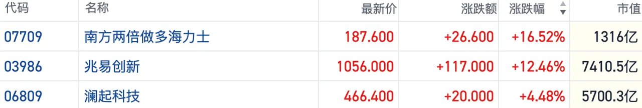 美光财报预期乐观催热港股相关概念