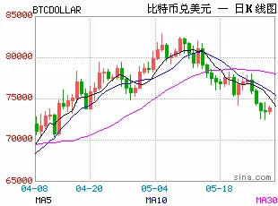 加密市场步入“休眠期”！比特币隐含波动率降至九个月新低