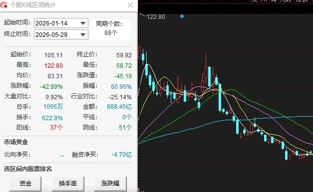 万兴科技7个月港股递表后终止：业绩继续承压，股价今年跌四成