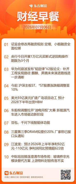东方财富财经早餐